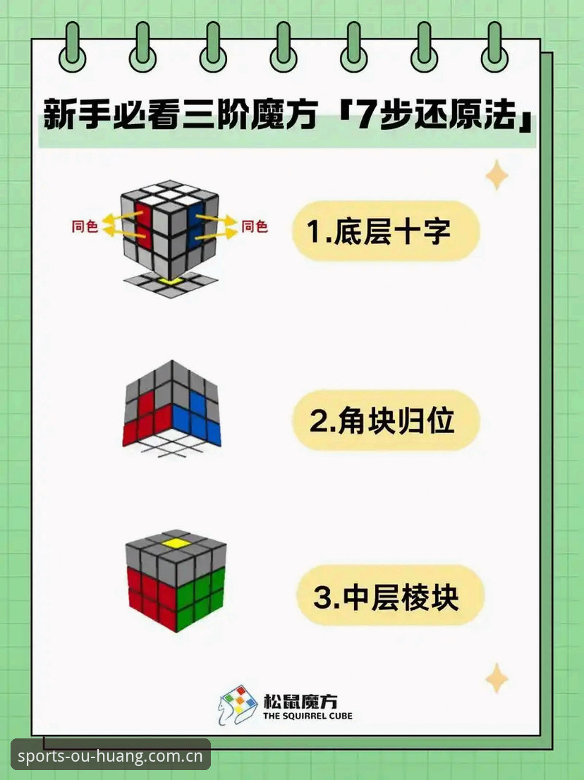 OUHUANG A7B3教程 新手必看!5个步骤快速上手OUHUANG A7B3教程,开启顶级赛事之旅